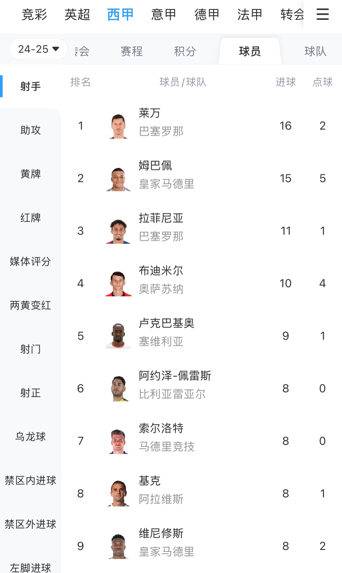 早报:曼城3-1逆转双杀切尔西;姆巴佩戴帽皇马3-0